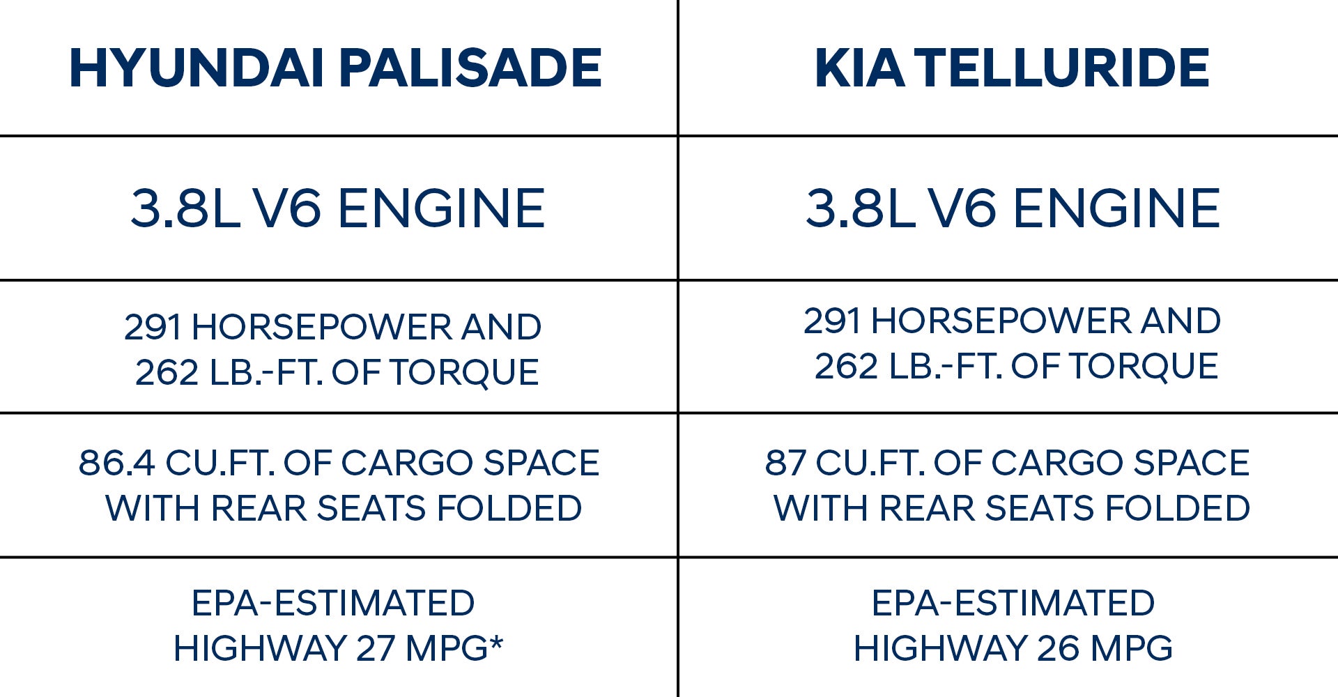 Head-to-Head: 2024 Hyundai Palisade vs. Kia Telluride