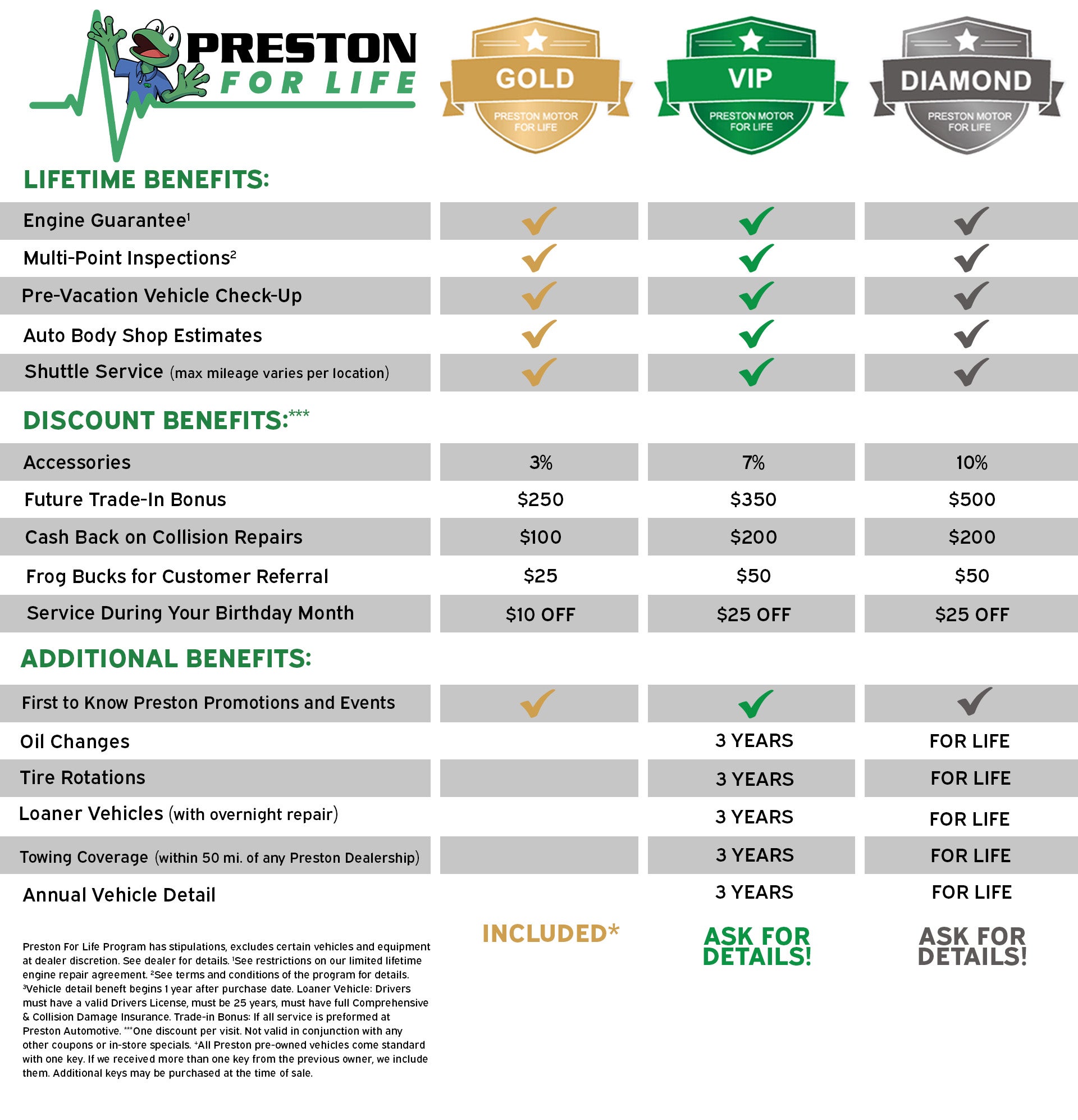 Preston For Life Benefits